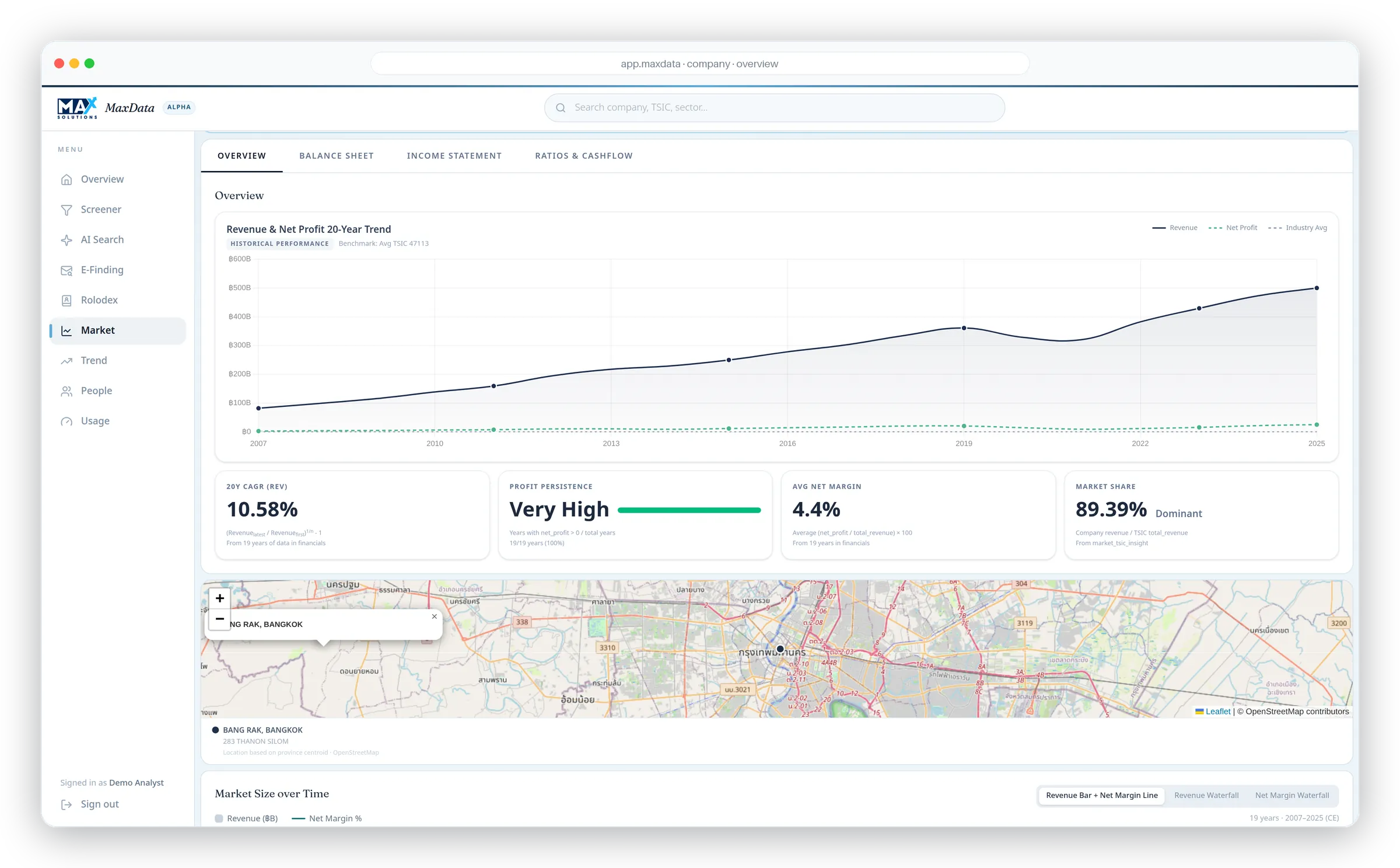 Company overview tab: 20-year revenue and net profit trend with highlight tiles.